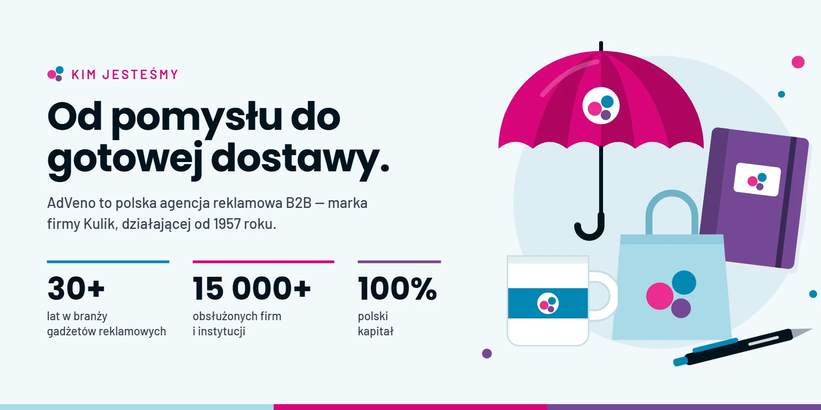 AdVeno &ndash; od pomysłu do gotowej dostawy. Polska agencja reklamowa B2B, marka rodzinnej firmy Kulik z ponad 30-letnim doświadczeniem w branży. Ilustracja: parasol, kubek, torba i notes z logo.