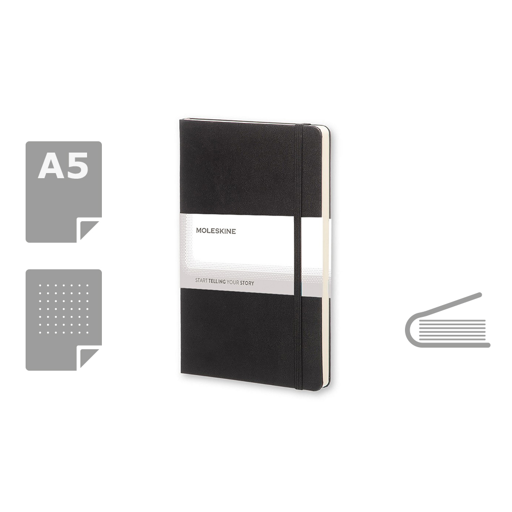 product variant