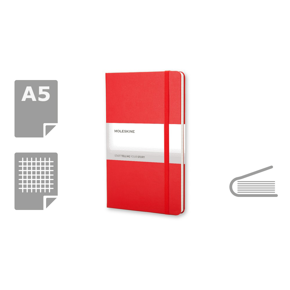 product variant
